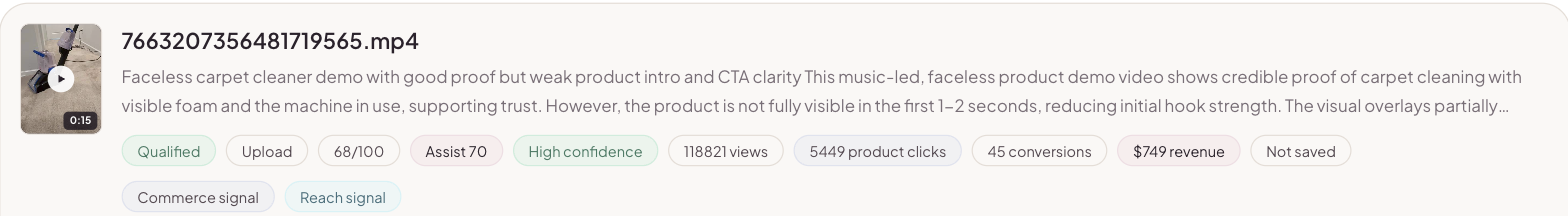 Winner card: 118,821 views, 5,449 product clicks, 45 conversions, $749 revenue